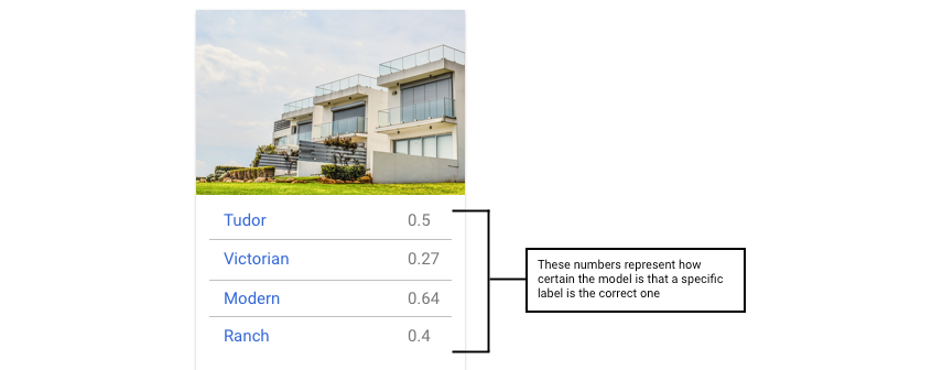 model output