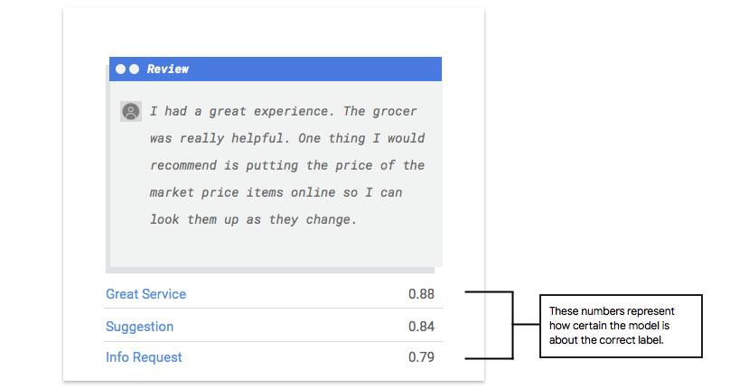 output model