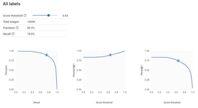 precision recall curves