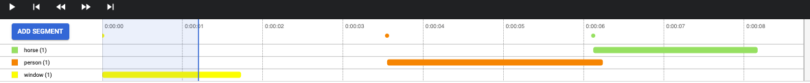 dataset appears multi
            labels