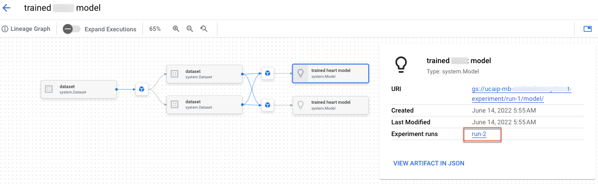 Herkunftsdiagramm des Vertex AI-Artefakts