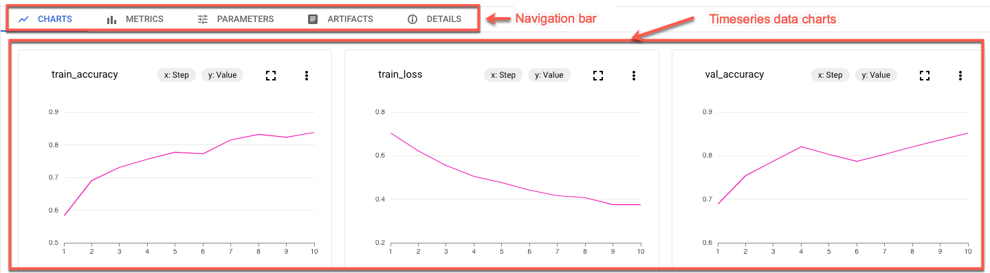 Menu navigasi Vertex AI dengan diagram data deret waktu