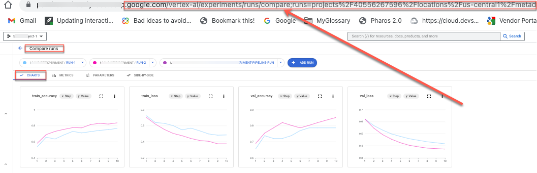 Datos compartidos de Vertex AI