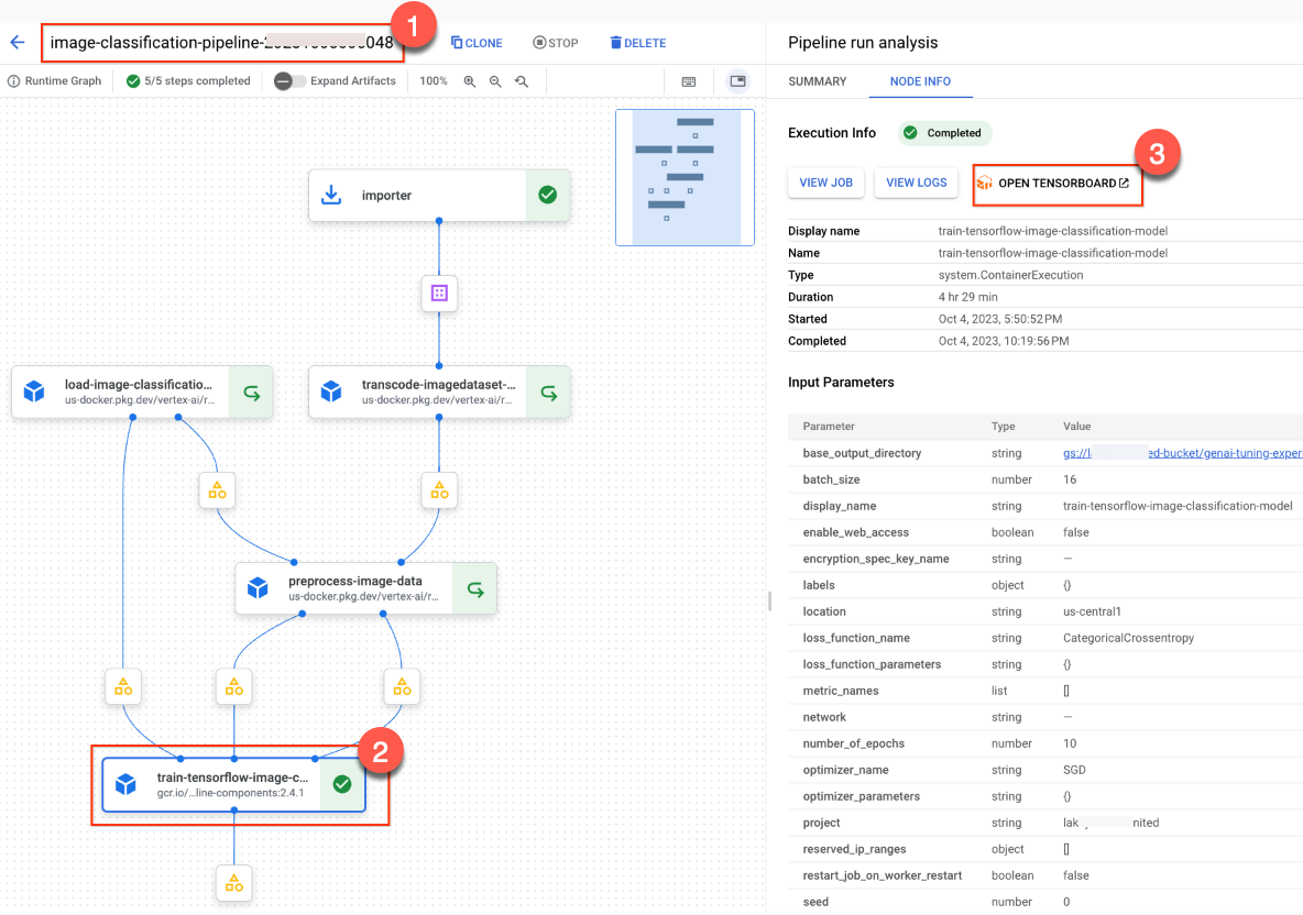 vista de TensorBoard para la clasificación