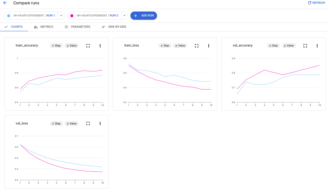 Grafici di esecuzione di Vertex AI