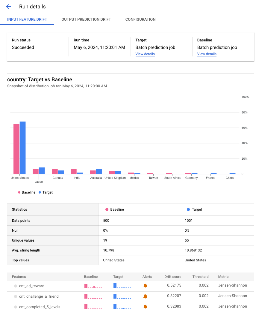 Histogramas que muestran un ejemplo de distribución de atributos para un conjunto de datos de destino y un conjunto de datos de modelo de referencia