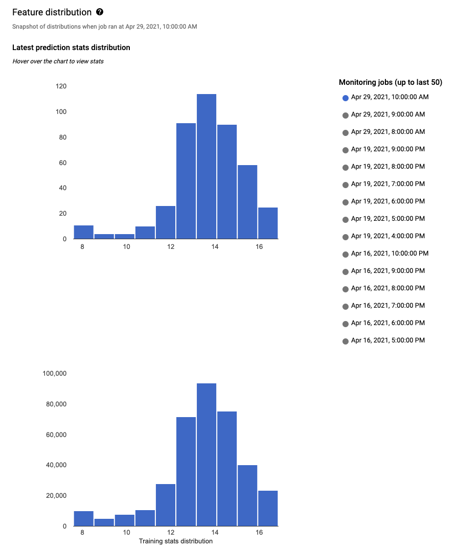 Histograms showing example input data distribution and training
          data distribution for skew detection.