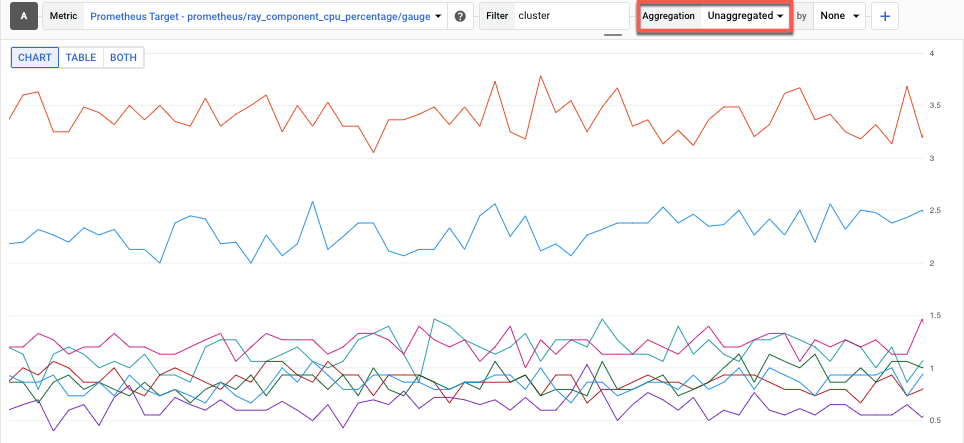 unaggregated metrics