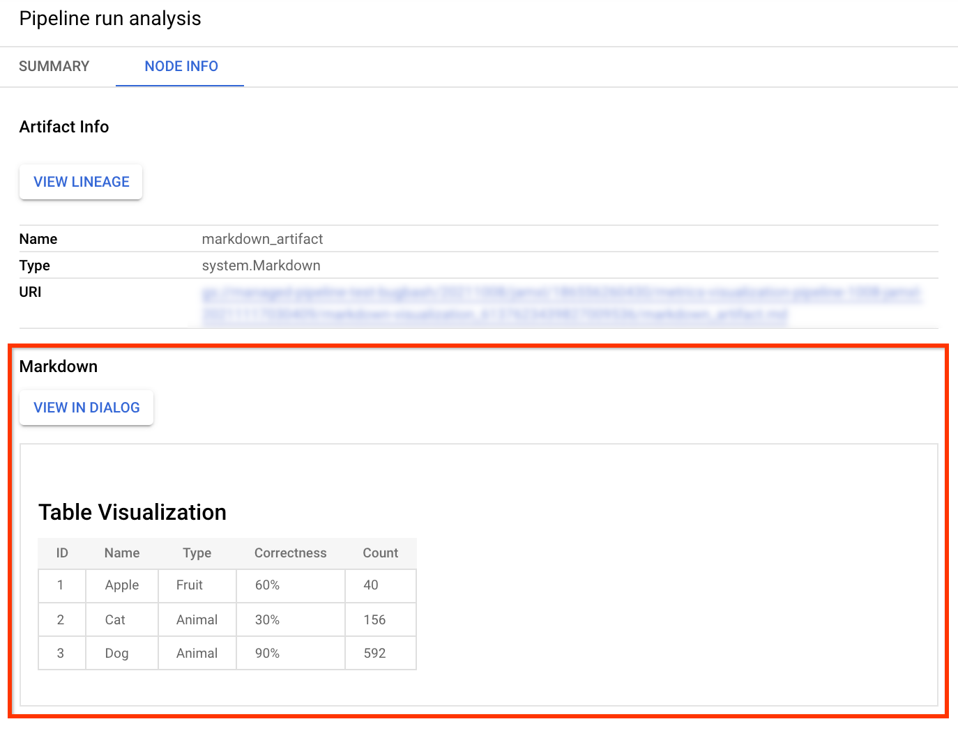 Informations sur l'artefact Markdown dans la console