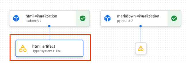 控制台中的 HTML 工件