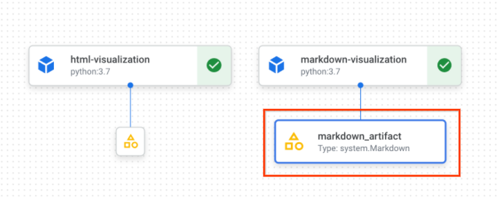 主控台中的 Markdown 構件