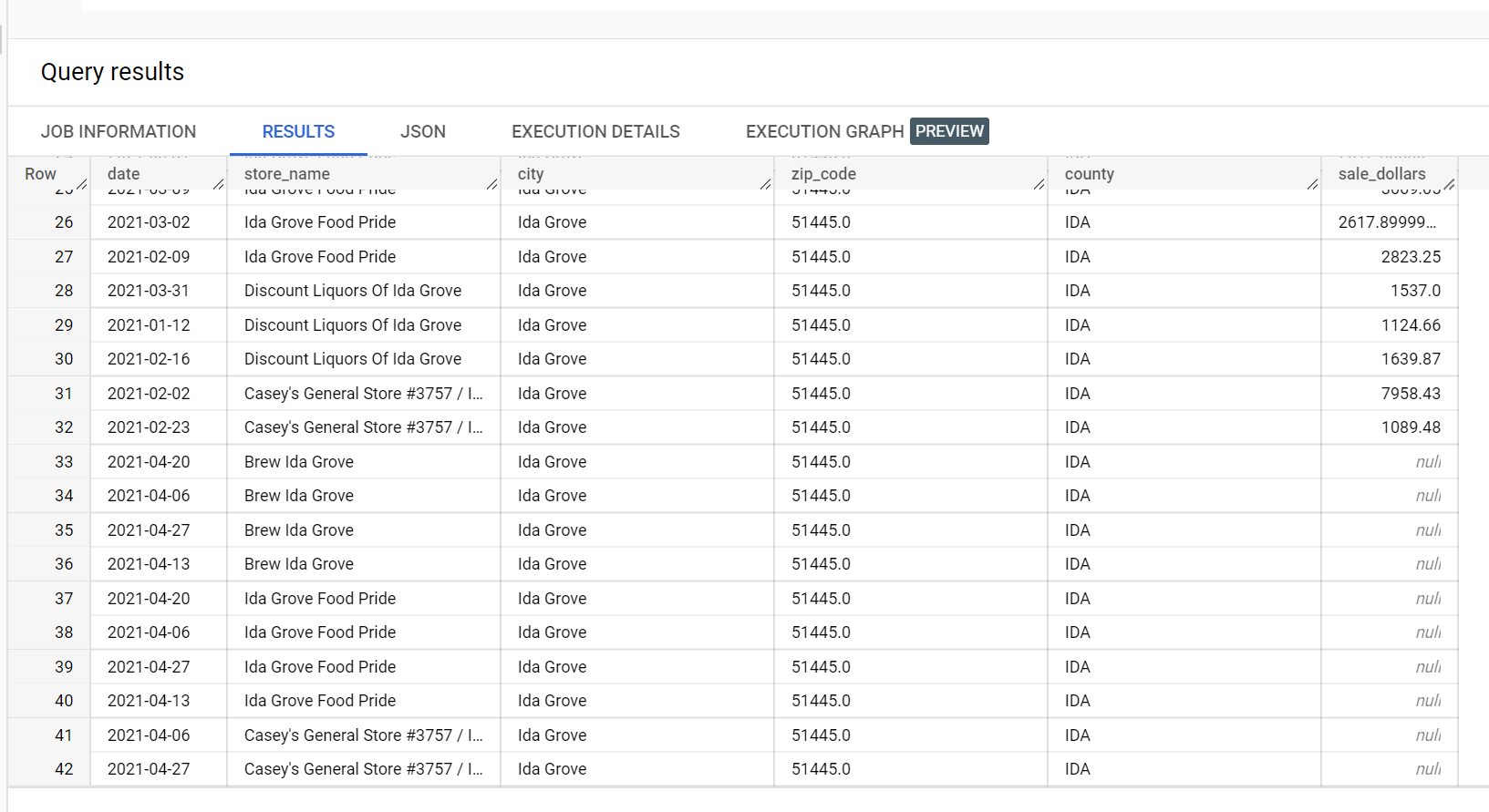 Sample input dataset for forecasting prediction