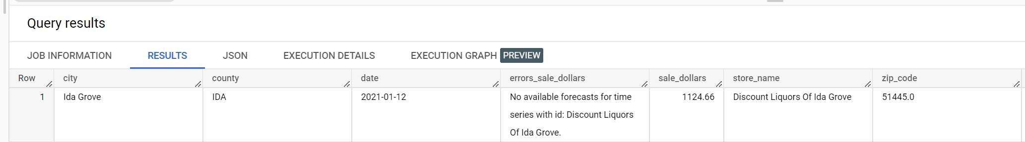 Sample validation errors