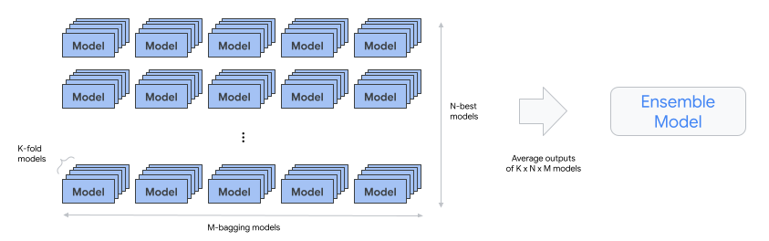 bagging ensemble