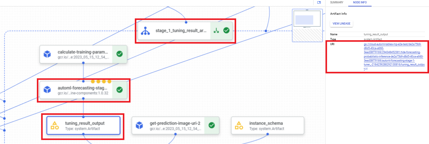 forecasting tuning result