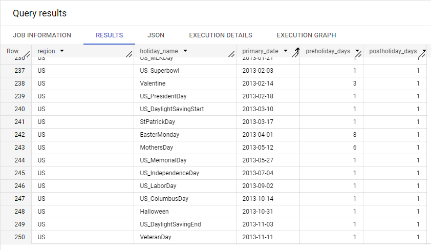 sample of holidays for forecasting