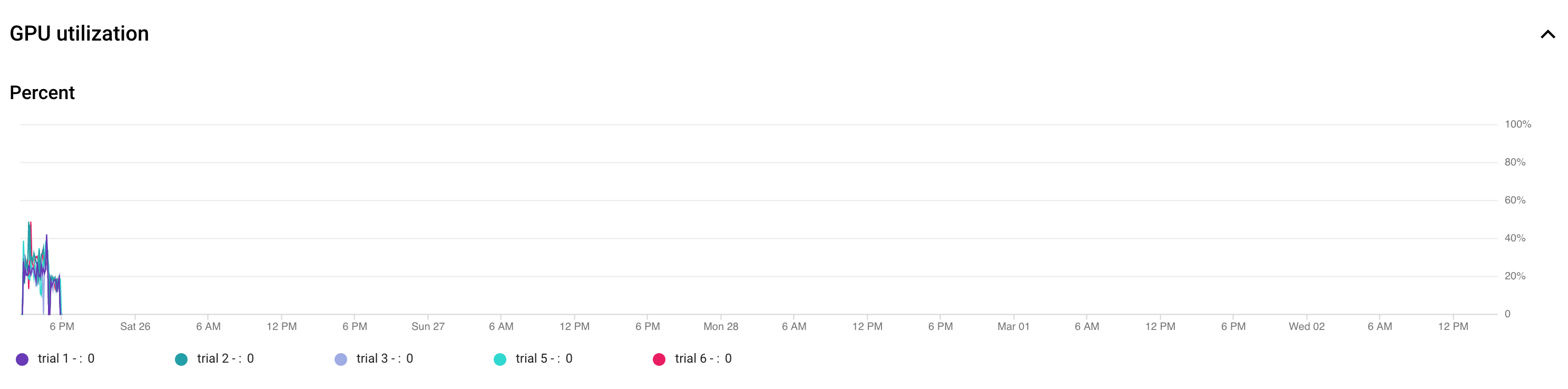 GPU utilization