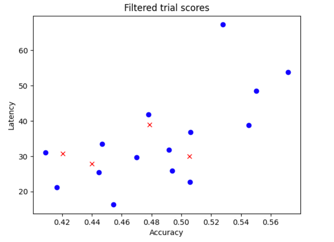 Model selection example