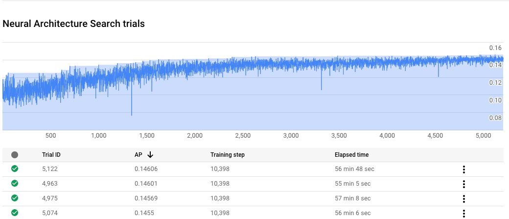 Neuronale Architektursuche in der Google Cloud Console.