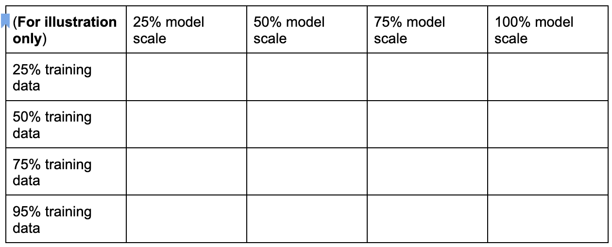 Proxy task search space grid