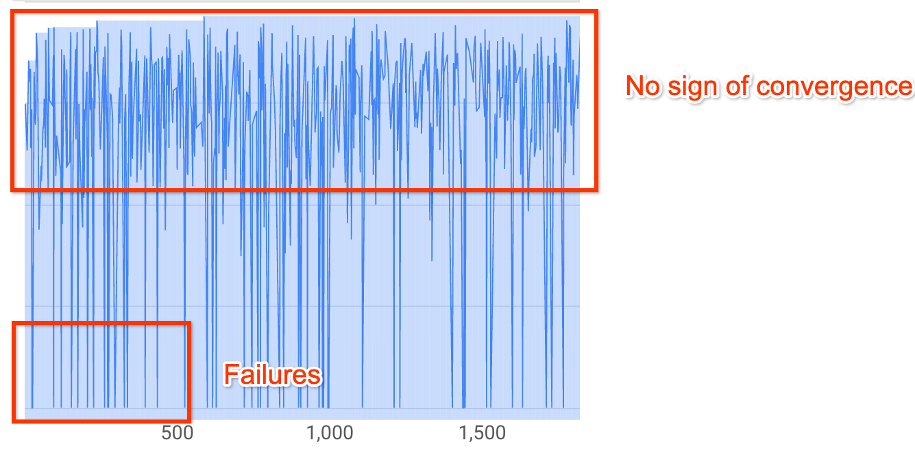 Falha na pesquisa do NAS.