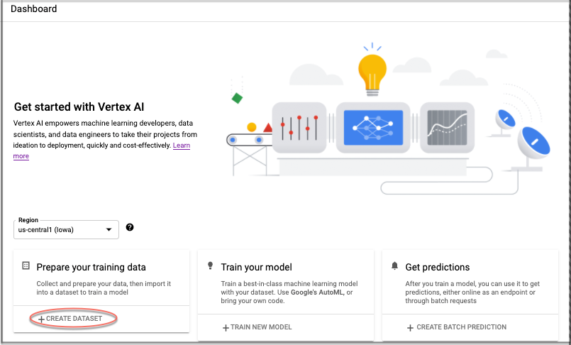 Painel da Vertex AI