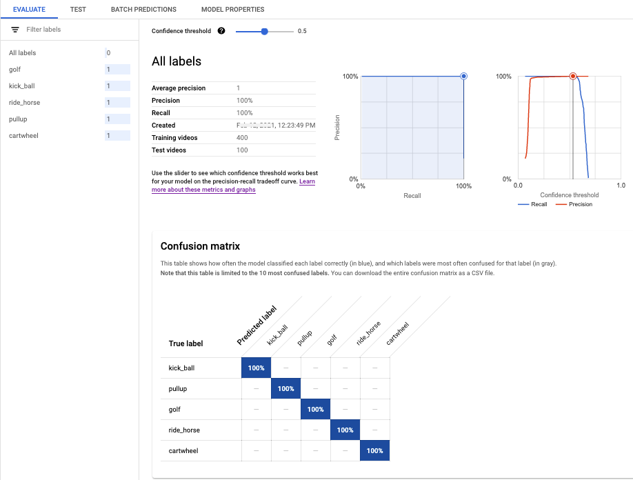 Tableau de bord Vertex AI