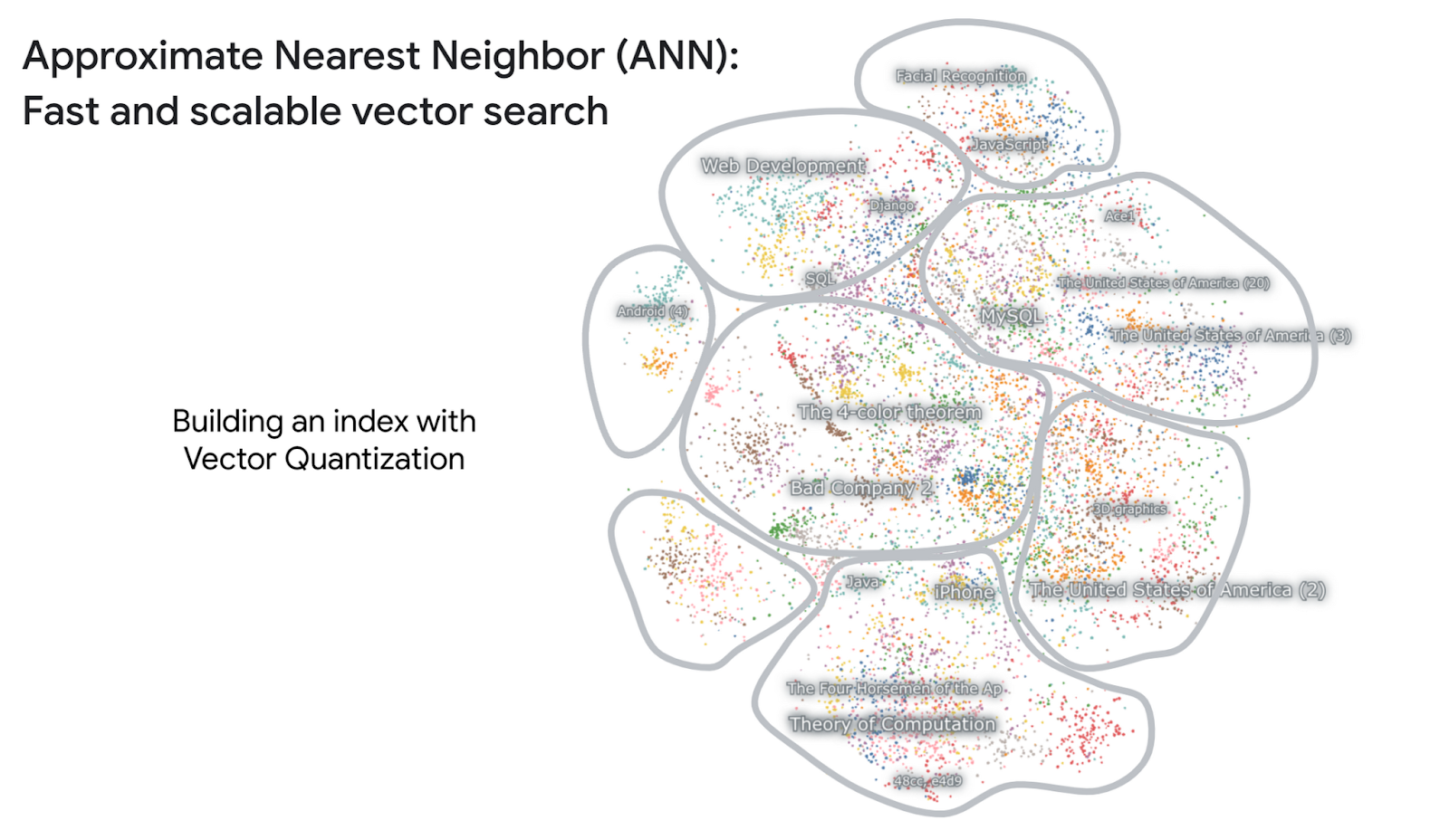 Introdução aos embeddings de texto e à pesquisa vetorial