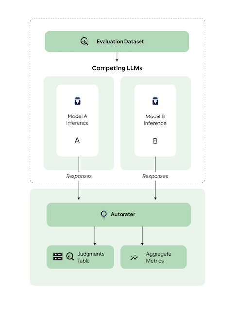 Descripción general de cómo funciona AutoSxS