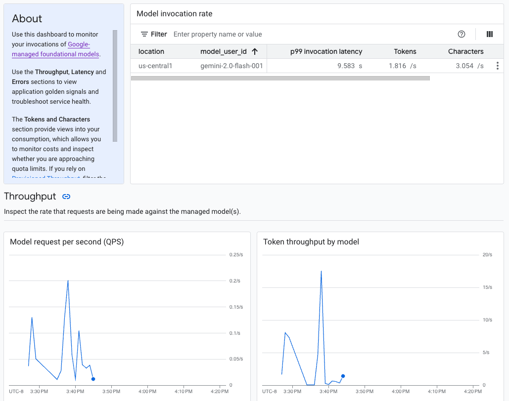 A sample model observability dashboard in the Cloud Console