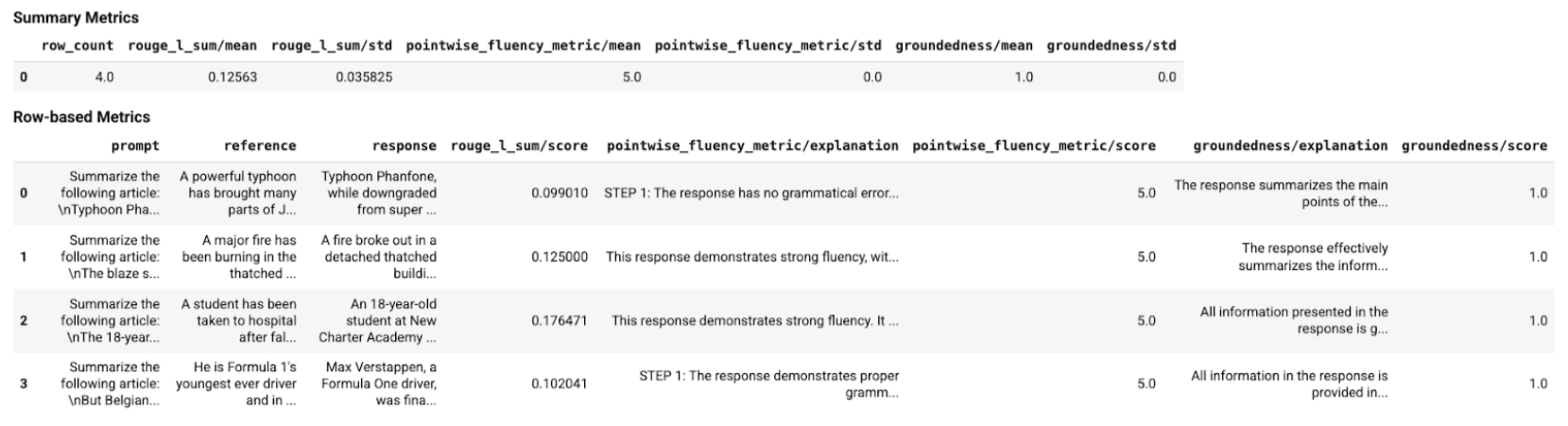 Tables for summary metrics and row-based metrics