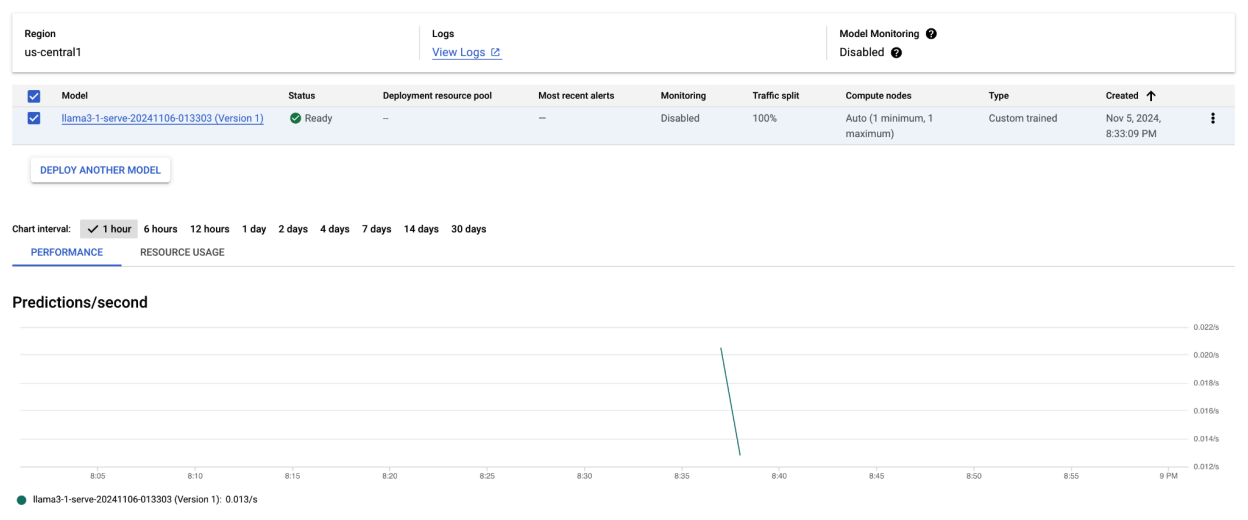 Endpoint di deployment di Llama 3.1 nella dashboard Vertex