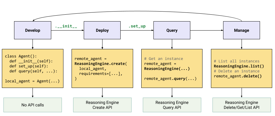 Create and deploy a generative AI application