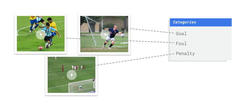 Beispielbilder für kategorisierte Fußballaktionen