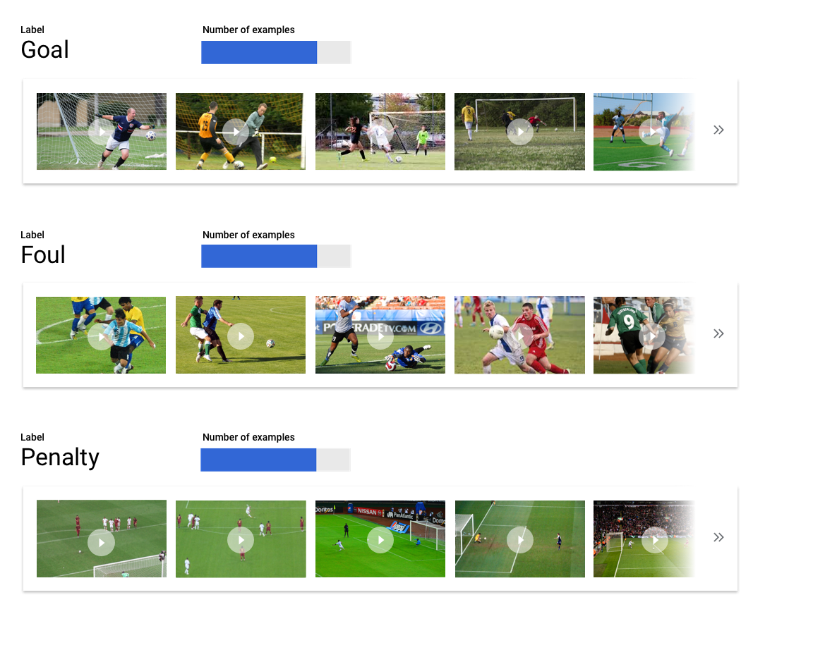 Imagen de imágenes de entrenamiento para 4 tipos de acciones de fútbol