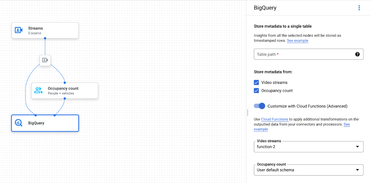 grafik aplikasi yang terhubung ke bigquery