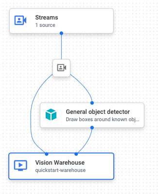 Gráfico do app detector de objetos na interface