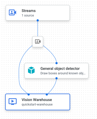 Object detector app graph in UI