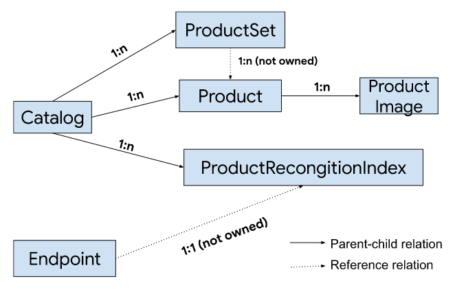 API concept
diagram