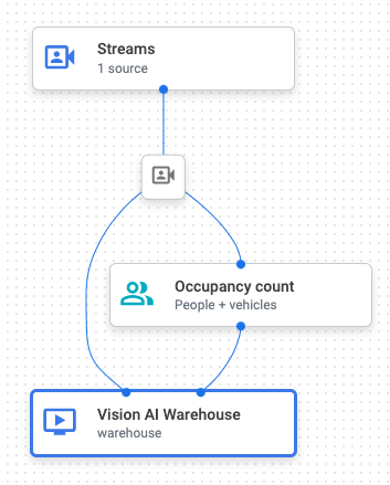 Configuración de ejemplo de la app en la consola de Cloud