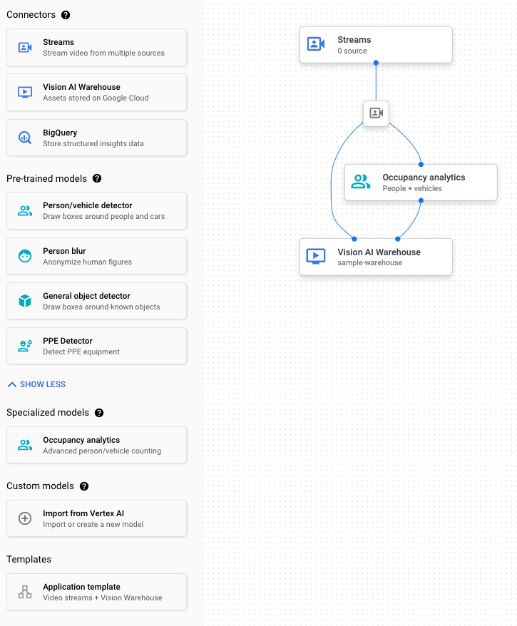 控制台中的 Vision AI 圖表