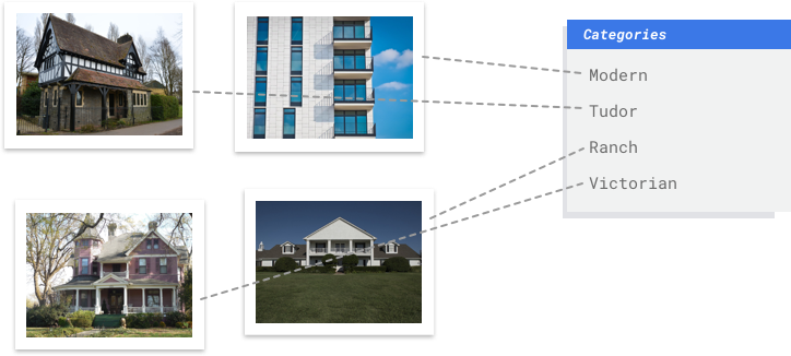 Beispielbilder für vier Arten von Baustilen