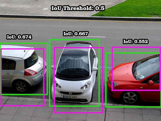 visualização de caixas de limite baixo em torno de carros
