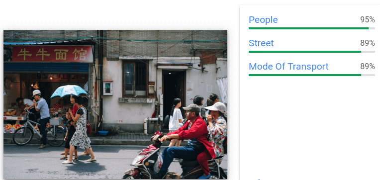 Image d&#39;une rue de Shanghai contenant les résultats de la détection des thèmes