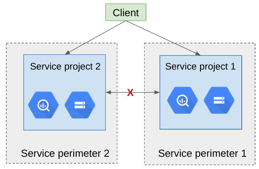 Error HTTP protocol error 403 (Forbidden): The ser - Qlik