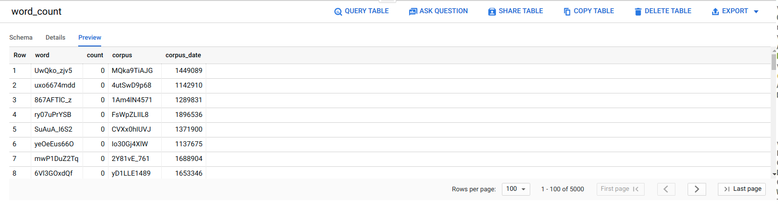 Tab "Vorschau" mit Daten in der Tabelle.