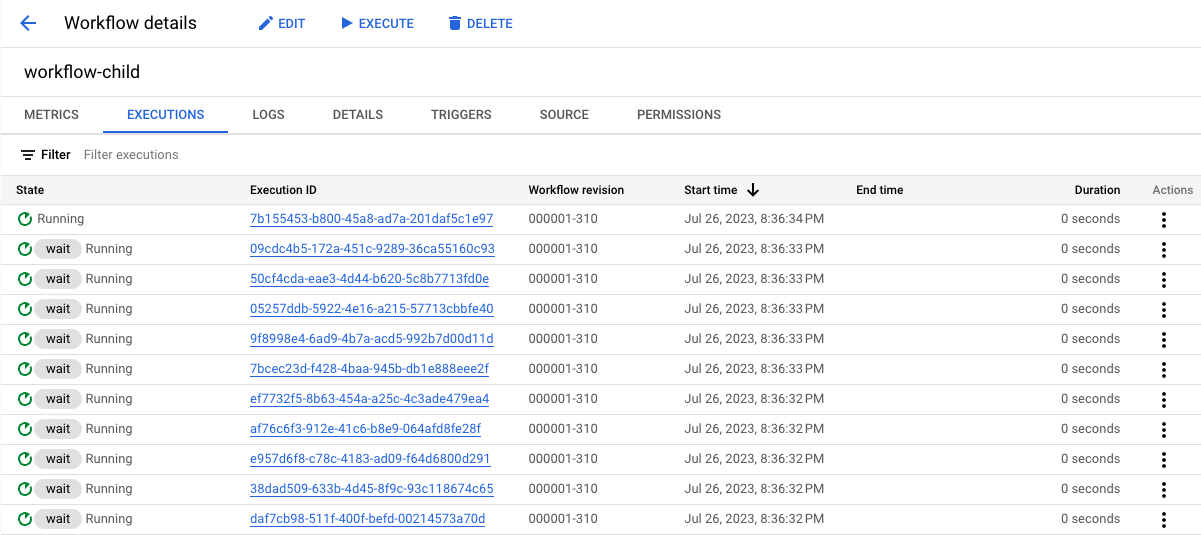 Details zu den Ausführungen untergeordneter Workflows, die um den
.