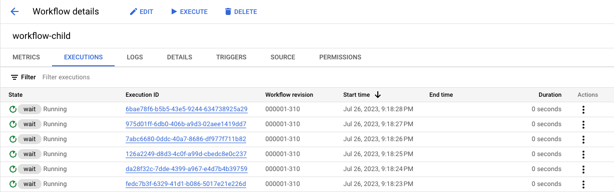 Details of the child workflow executing at request per second.