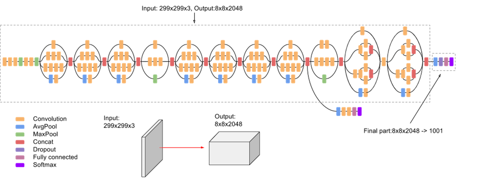 inception v3 model diagram